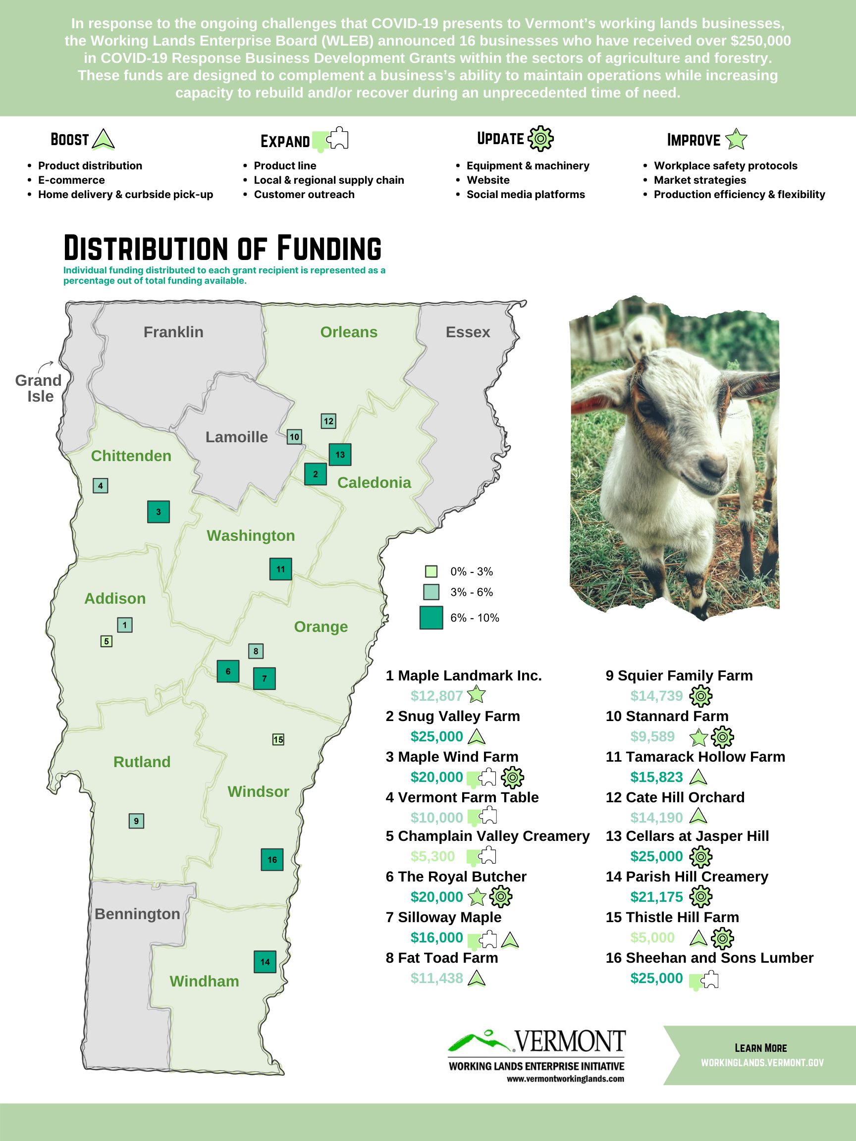 Flyer of the distribution of funds for COVID-19 Response Business Grants